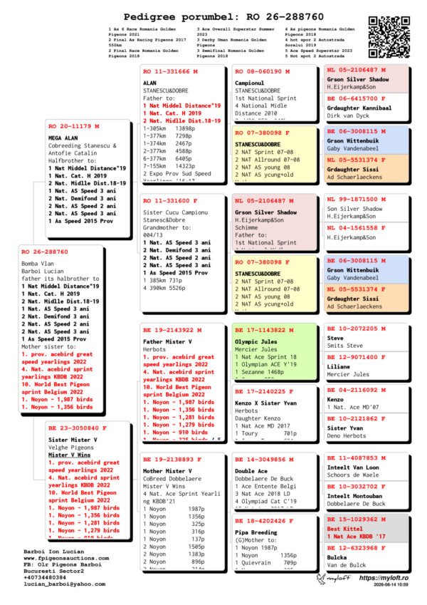 RO26288760 (1) RO 26-288760 Bomba Vlan Barboi Lucian father its halbrother to 1 Nat Middel Distance"19 1 Nat. Cat. H 2019 2 Nat. Midlle Dist.18-19 1 Nat. AS Speed 3 ani 2 Nat. Demifond 3 ani 2 Nat. AS Speed 2 ani 2 Nat. AS Speed 3 ani 1 As Speed 2015 Prov Mother sister to: 1. prov. acebird great speed yearlings 2022 4. Nat. acebird sprint yearlings KBDB 2022 10. World Best Pigeon sprint Belgium 2022 1. Noyon – 1,987 birds 1. Noyon – 1,356 birds 1. Noyon – 1,281 birds 1. Noyon – 1,279 birds 1. Noyon – 910 birds 1. Noyon – 325 birds / 5. comb. 1,605 birds 1. Noyon – 316 birds 1. Noyon – 137 birds 1. Noyon – 96 birds 1. Noyon – 78 birds No doubles. Also winner of 10x 2. & 4x 3. prize